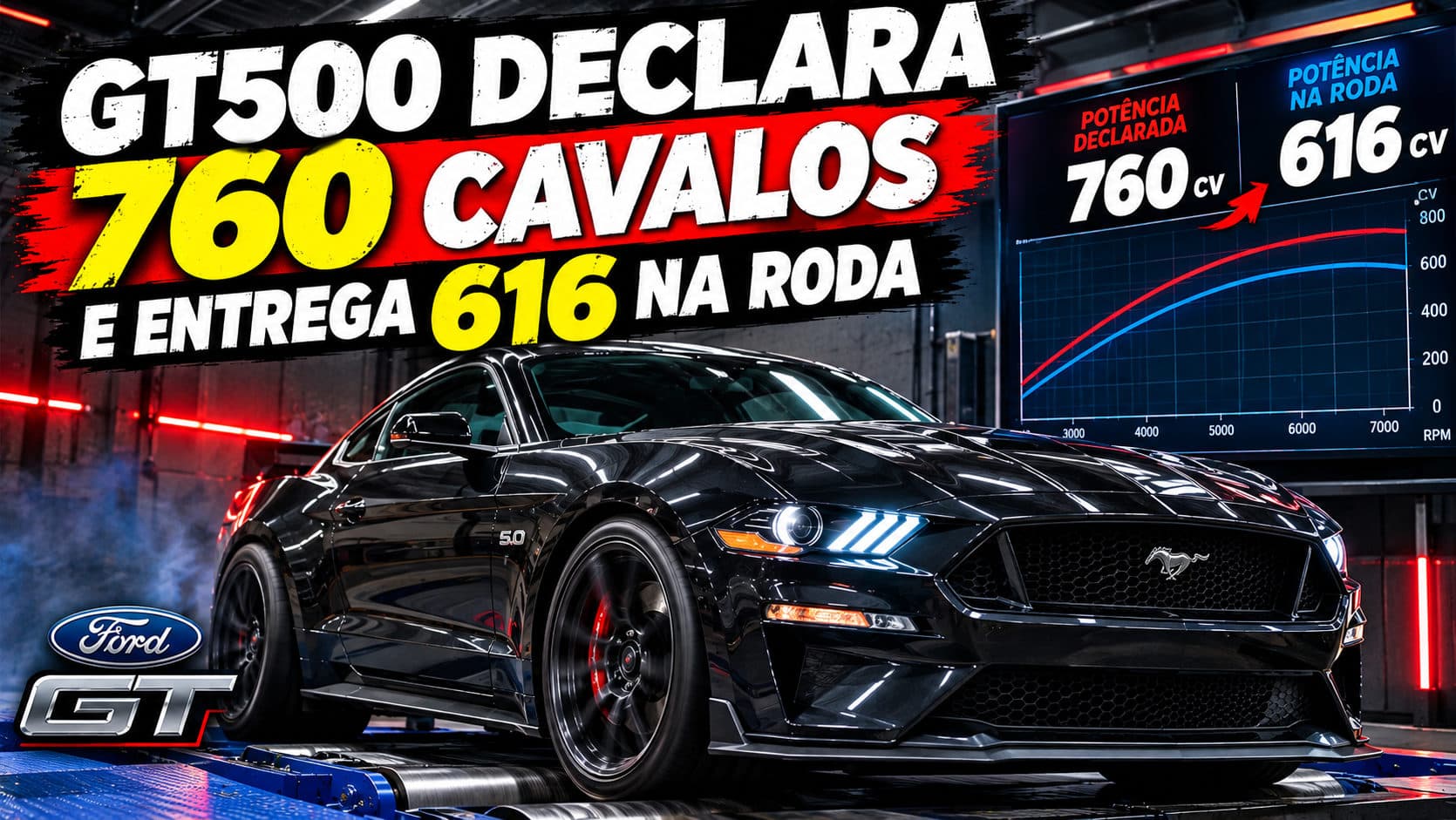 GT500 DECLARA 760 CAVALOS E ENTREGA 616 NA RODA